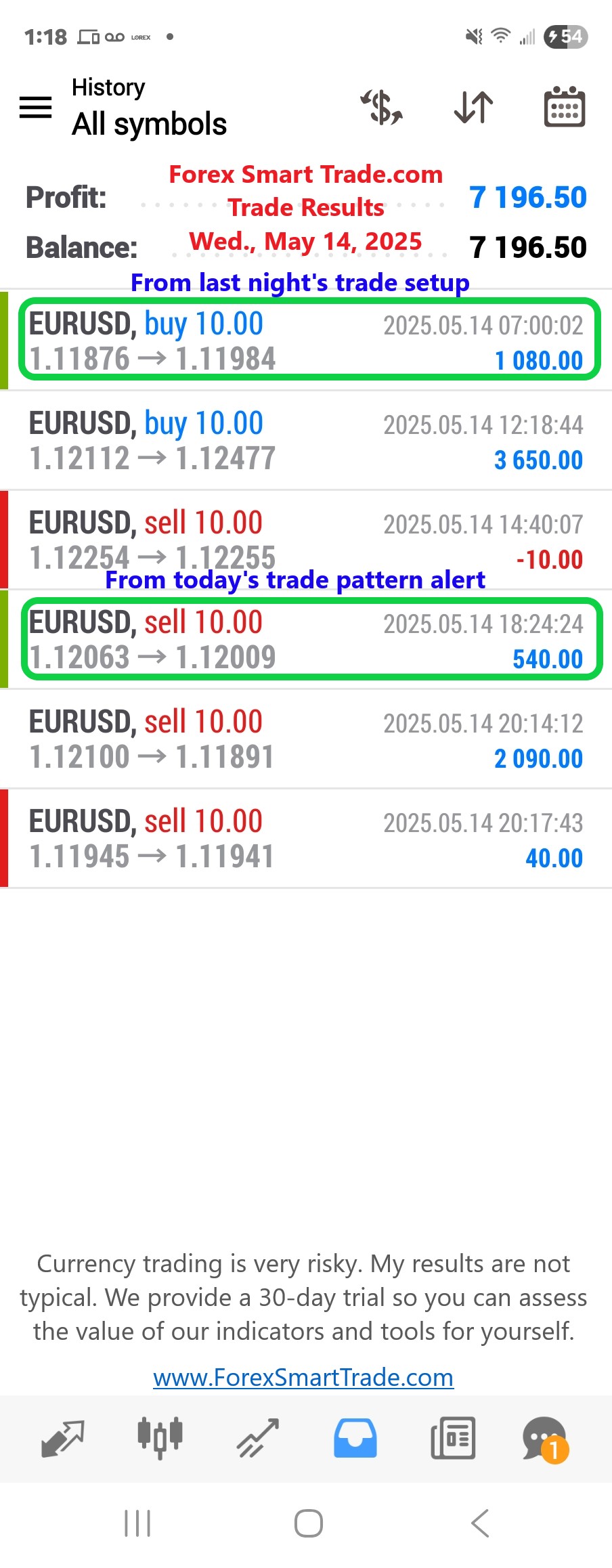 Today’s-Forex-Smart-Trade’s-Trade-Results
