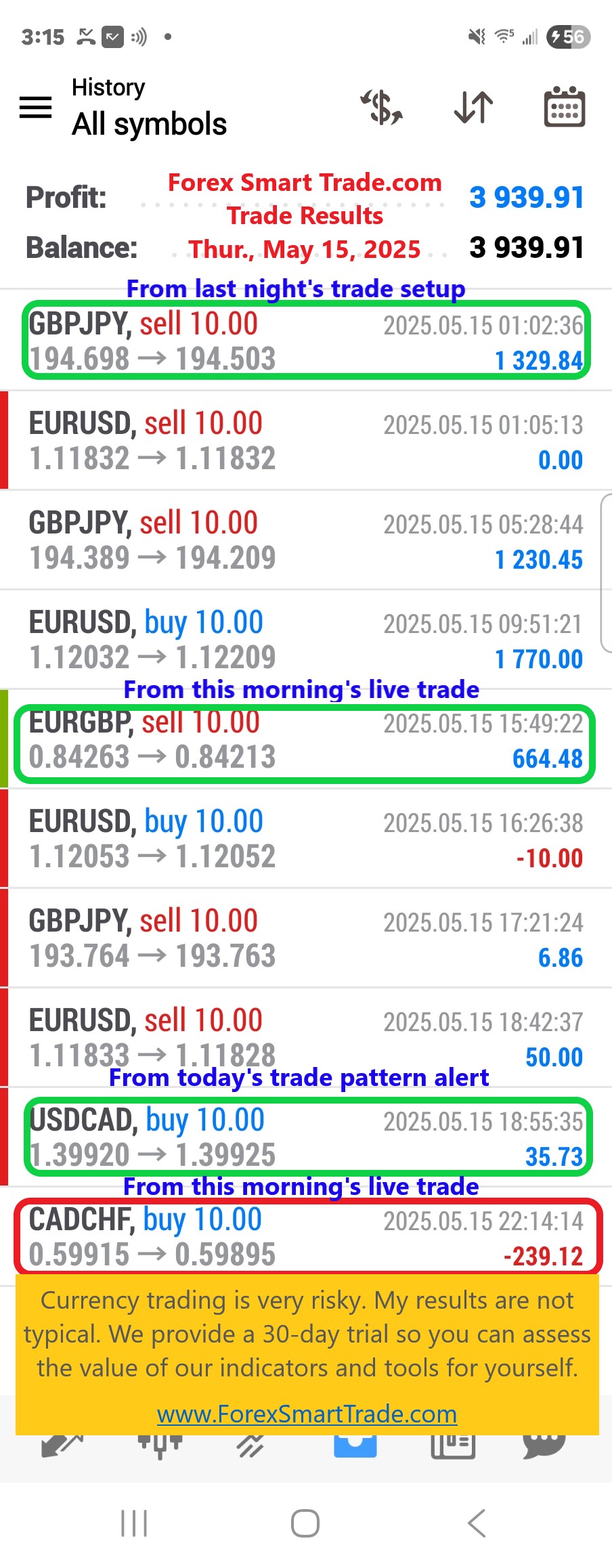 Today’s-Forex-Smart-Trade’s-Trade-Results
