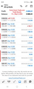 Today’s-Forex-Smart-Trade’s-Trade-Results