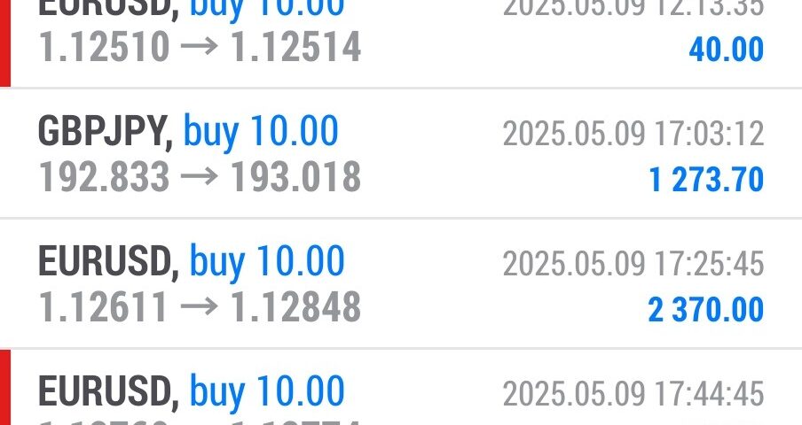 Today’s-Forex-Smart-Trade’s-Trade-Results