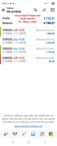 Today’s-Forex-Smart-Trade’s-Trade-Results