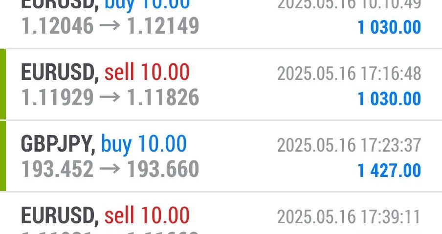 Today’s-Forex-Smart-Trade’s-Trade-Results