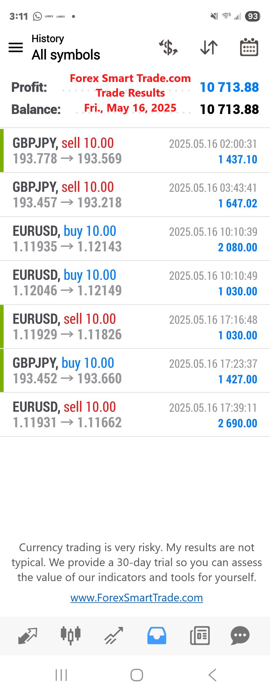 Today’s-Forex-Smart-Trade’s-Trade-Results