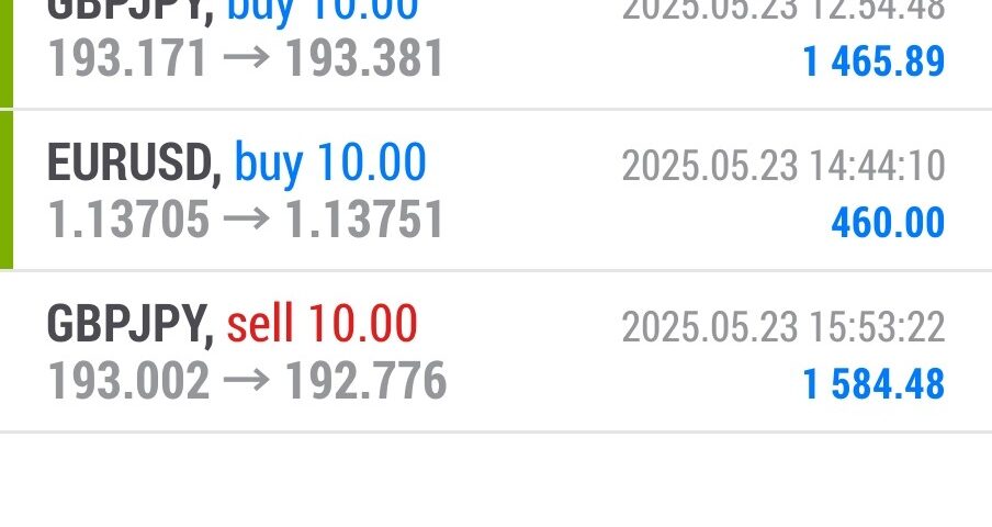 Today’s-Forex-Smart-Trade’s-Trade-Results