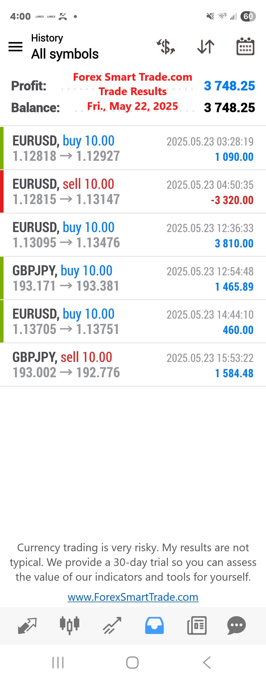 Today’s-Forex-Smart-Trade’s-Trade-Results