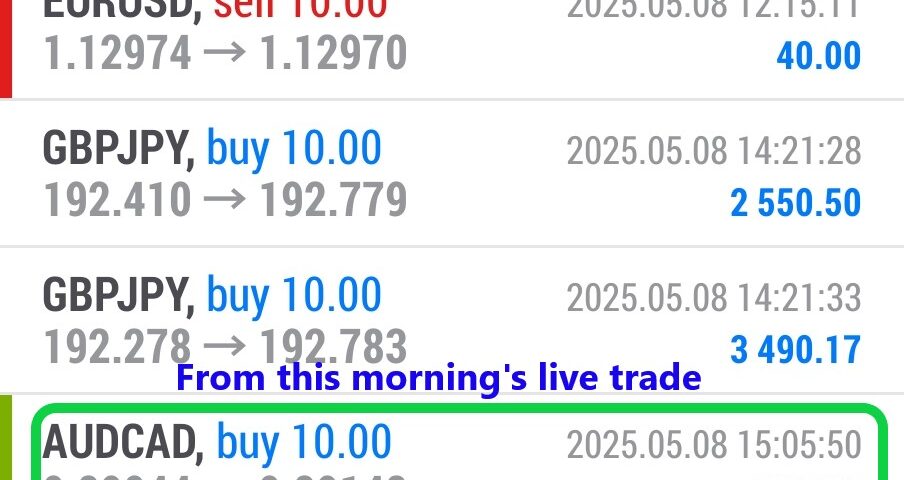 Today’s-Forex-Smart-Trade’s-Trade-Results