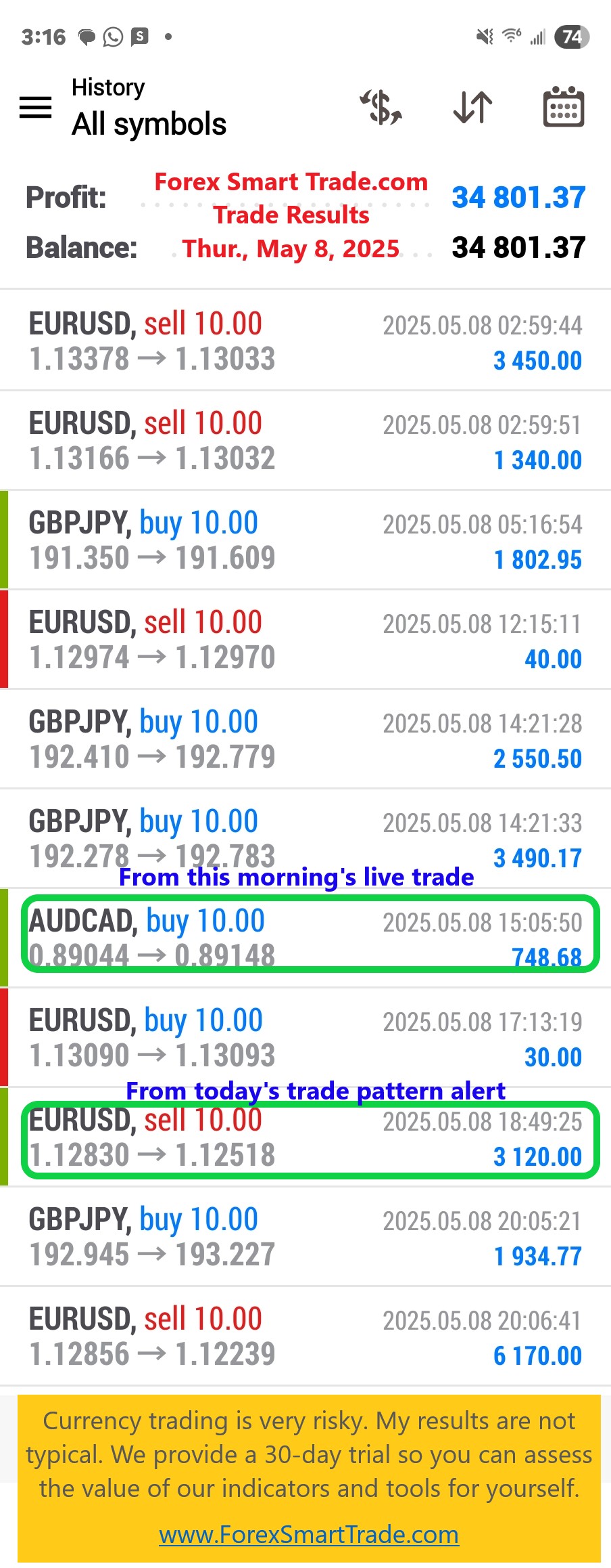 Today’s-Forex-Smart-Trade’s-Trade-Results