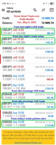 Today’s-Forex-Smart-Trade’s-Trade-Results