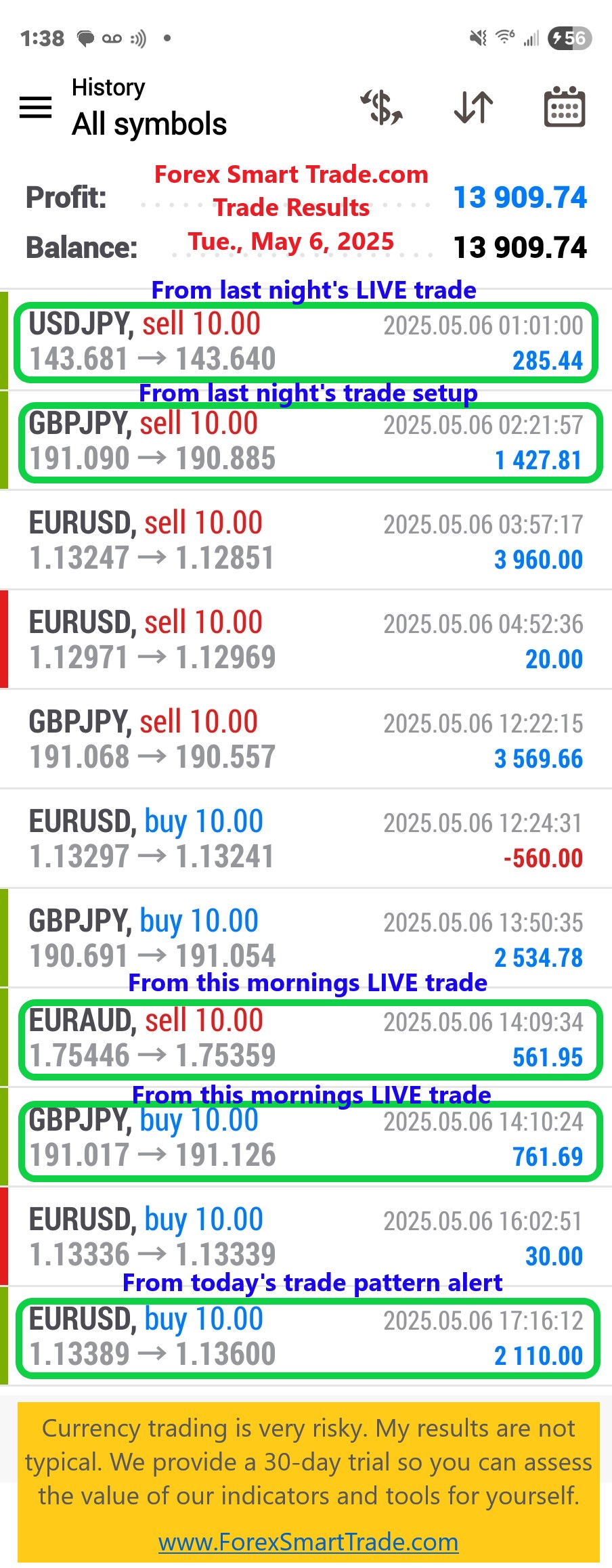 Today’s-Forex-Smart-Trade’s-Trade-Results