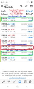 Today’s-Forex-Smart-Trade’s-Trade-Results
