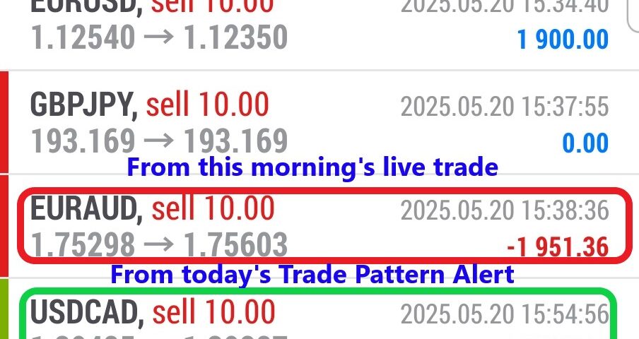 Today’s-Forex-Smart-Trade’s-Trade-Results