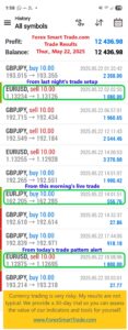 Today’s-Forex-Smart-Trade’s-Trade-Results