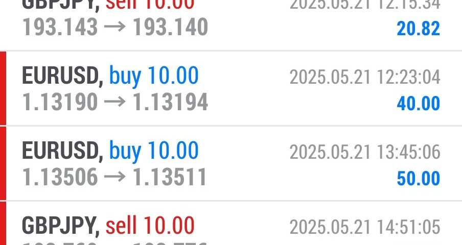 Today’s-Forex-Smart-Trade’s-Trade-Results