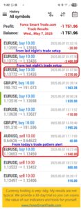 Today’s-Forex-Smart-Trade’s-Trade-Results