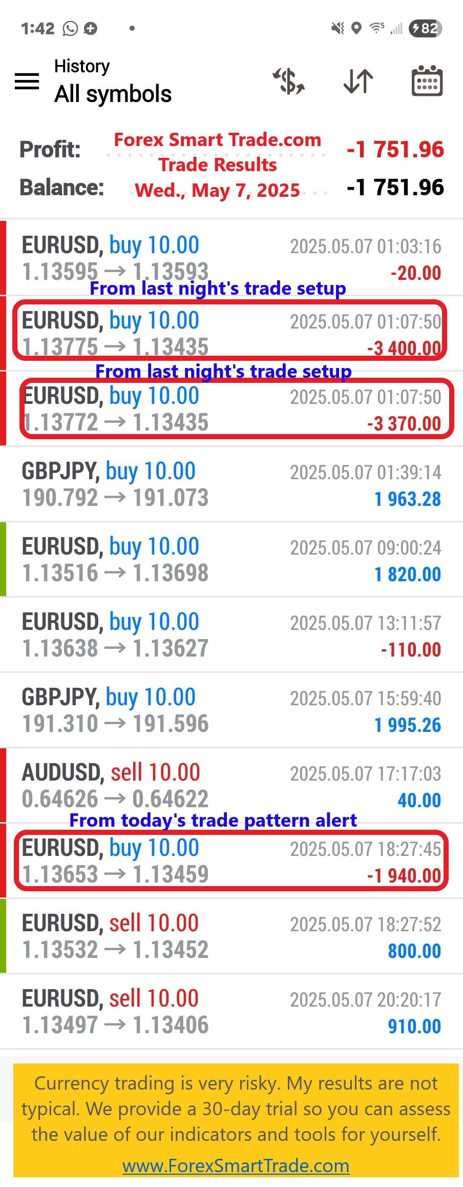 Today’s-Forex-Smart-Trade’s-Trade-Results