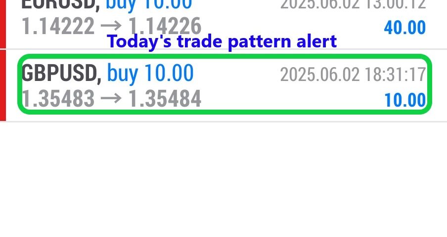 Today’s-Forex-Smart-Trade’s-Trade-Results