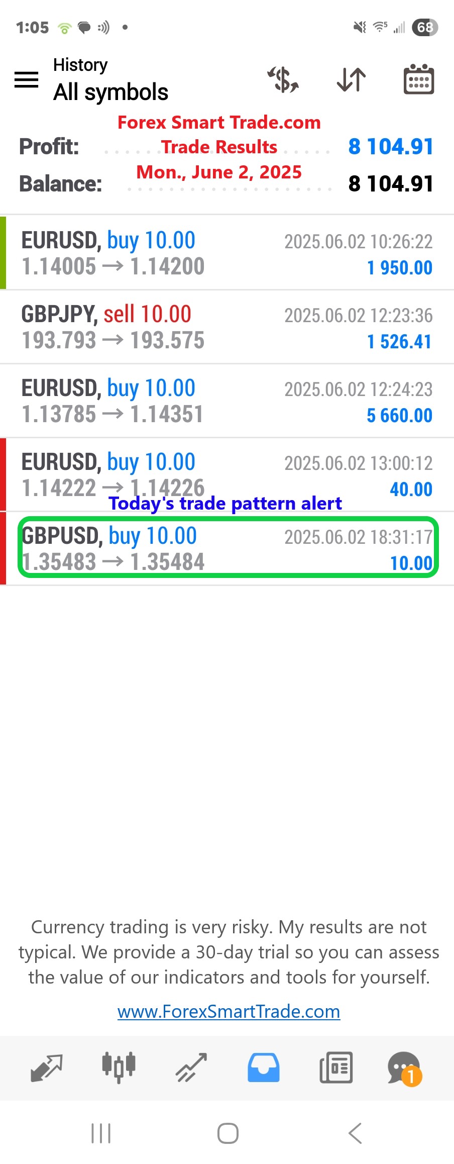 Today’s-Forex-Smart-Trade’s-Trade-Results