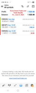 Forex-Smart-Trade’s-Trade-Results