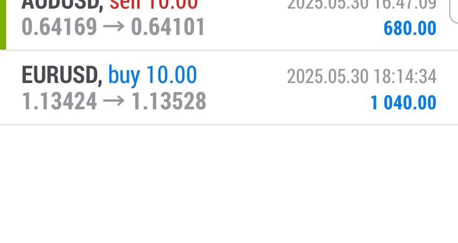 Today’s-Forex-Smart-Trade’s-Trade-Results