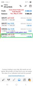 Today’s-Forex-Smart-Trade’s-Trade-Results