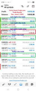 Forex-Smart-Trade’s-Trade-Results