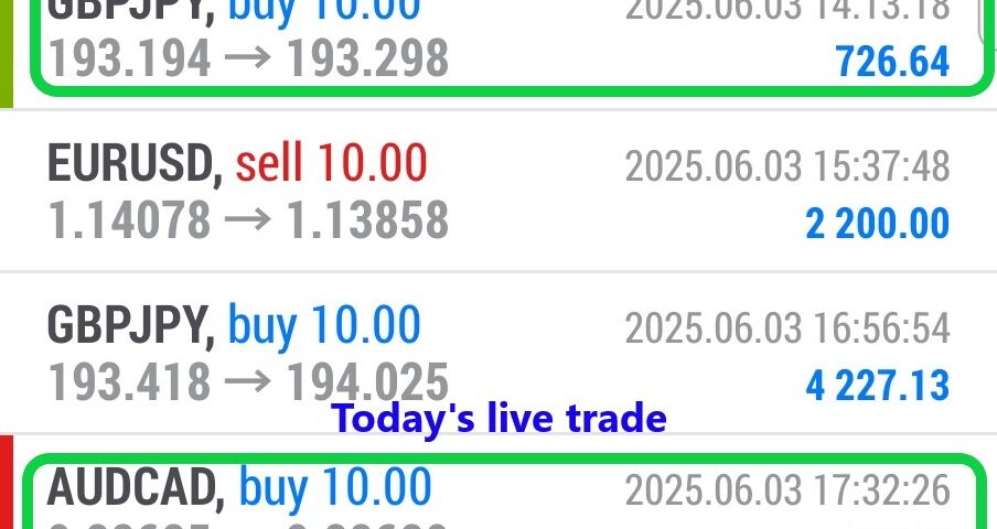 Forex-Smart-Trade’s-Trade-Results