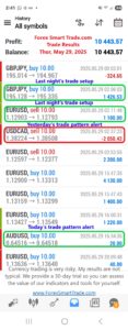 Today’s-Forex-Smart-Trade’s-Trade-Results