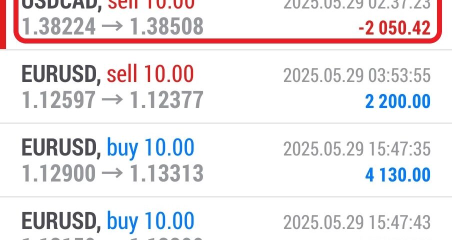 Today’s-Forex-Smart-Trade’s-Trade-Results