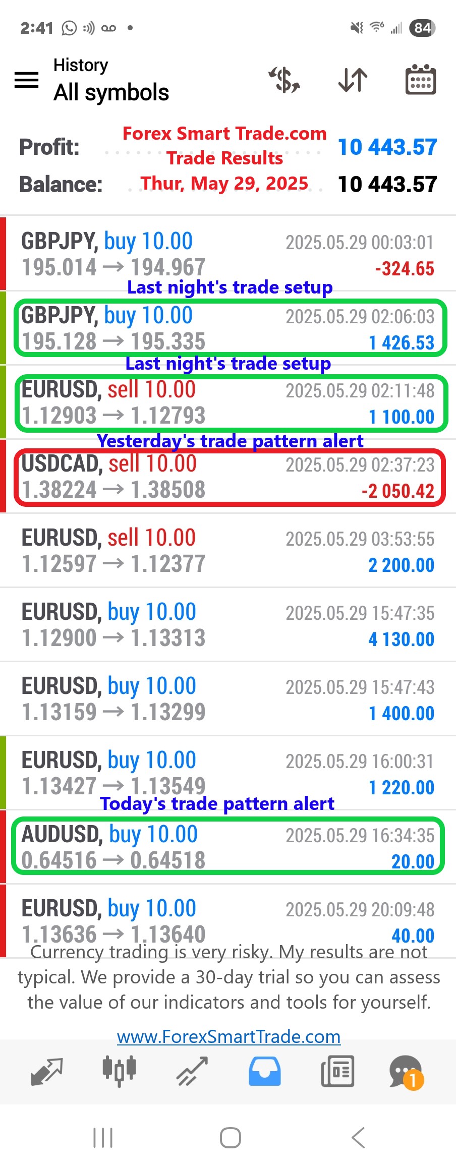 Today’s-Forex-Smart-Trade’s-Trade-Results