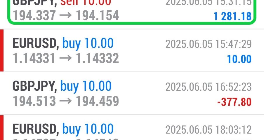 Forex-Smart-Trade’s-Trade-Results