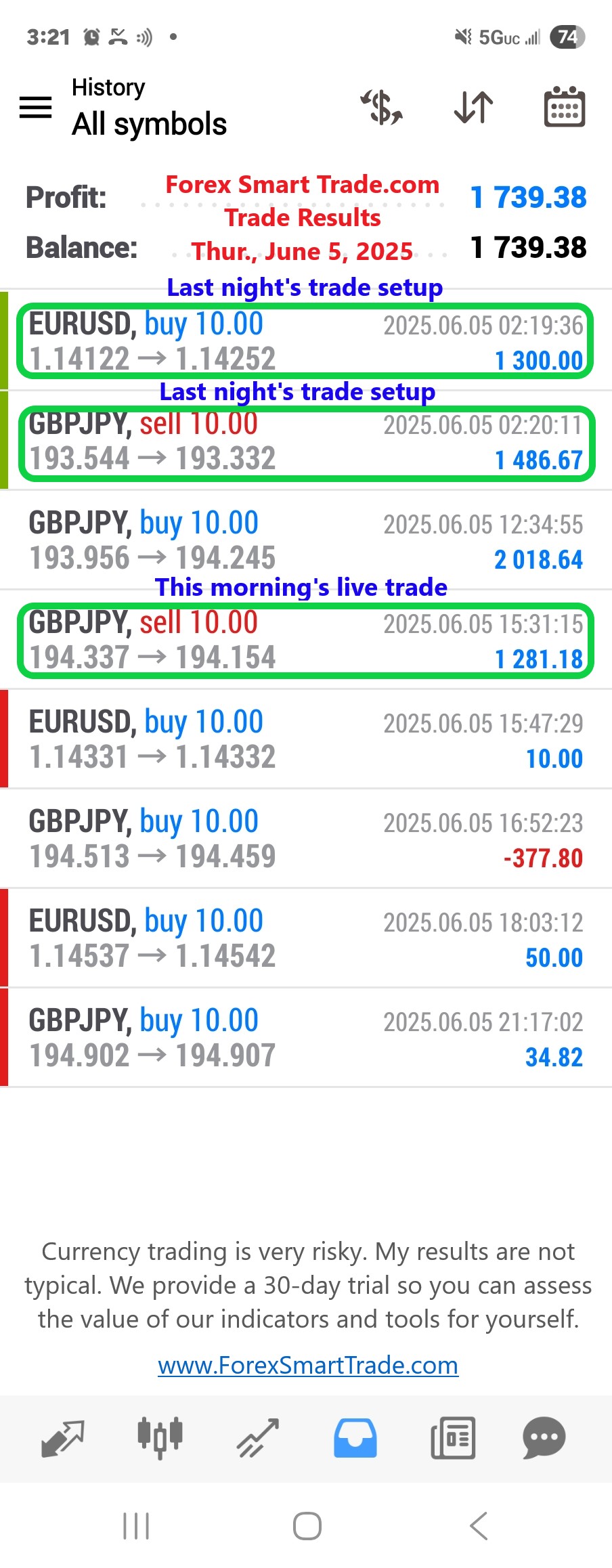 Forex-Smart-Trade’s-Trade-Results