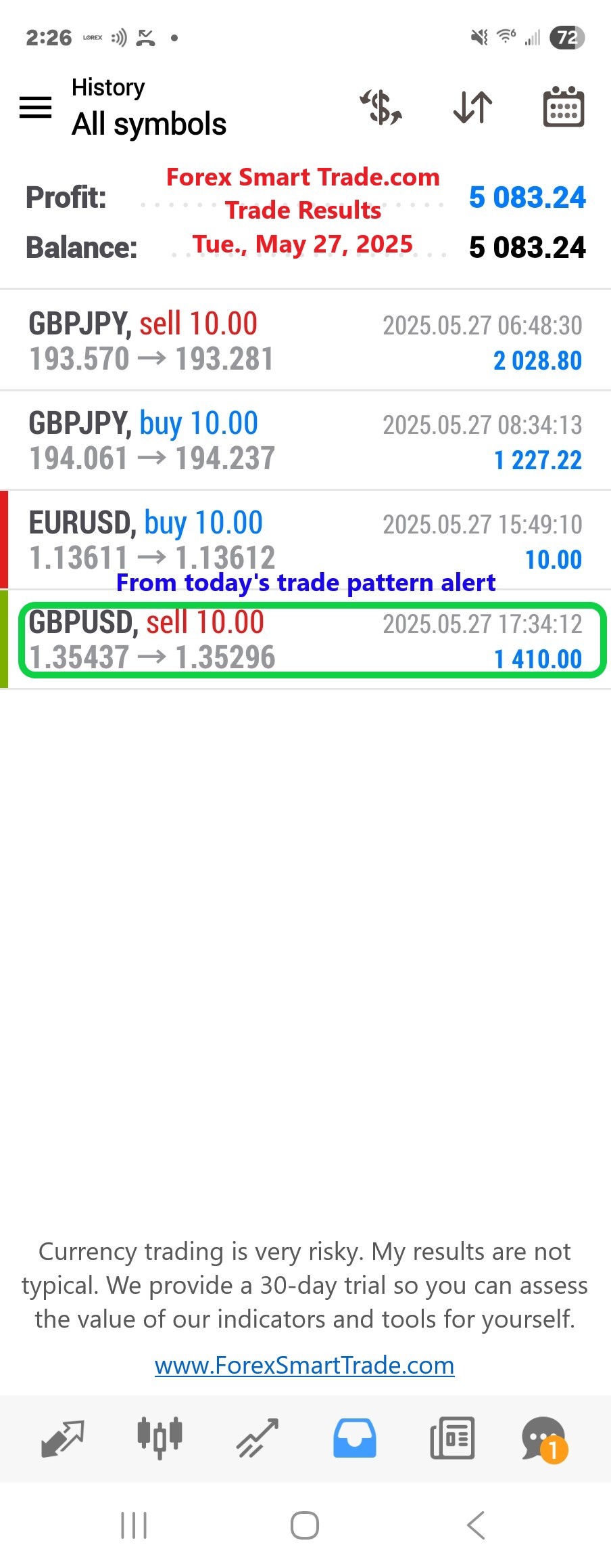 Today’s-Forex-Smart-Trade’s-Trade-Results
