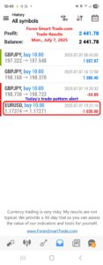 Forex-Smart-Trade’s-Trade-Results