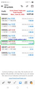 Forex-Smart-Trade’s-Trade-Results