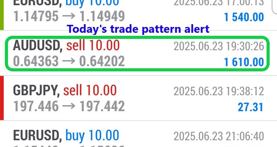 Forex-Smart-Trade’s-Trade-Results