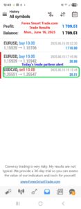 Forex-Smart-Trade’s-Trade-Results