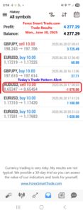 Forex-Smart-Trade’s-Trade-Results