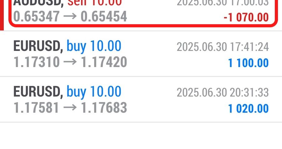 Forex-Smart-Trade’s-Trade-Results