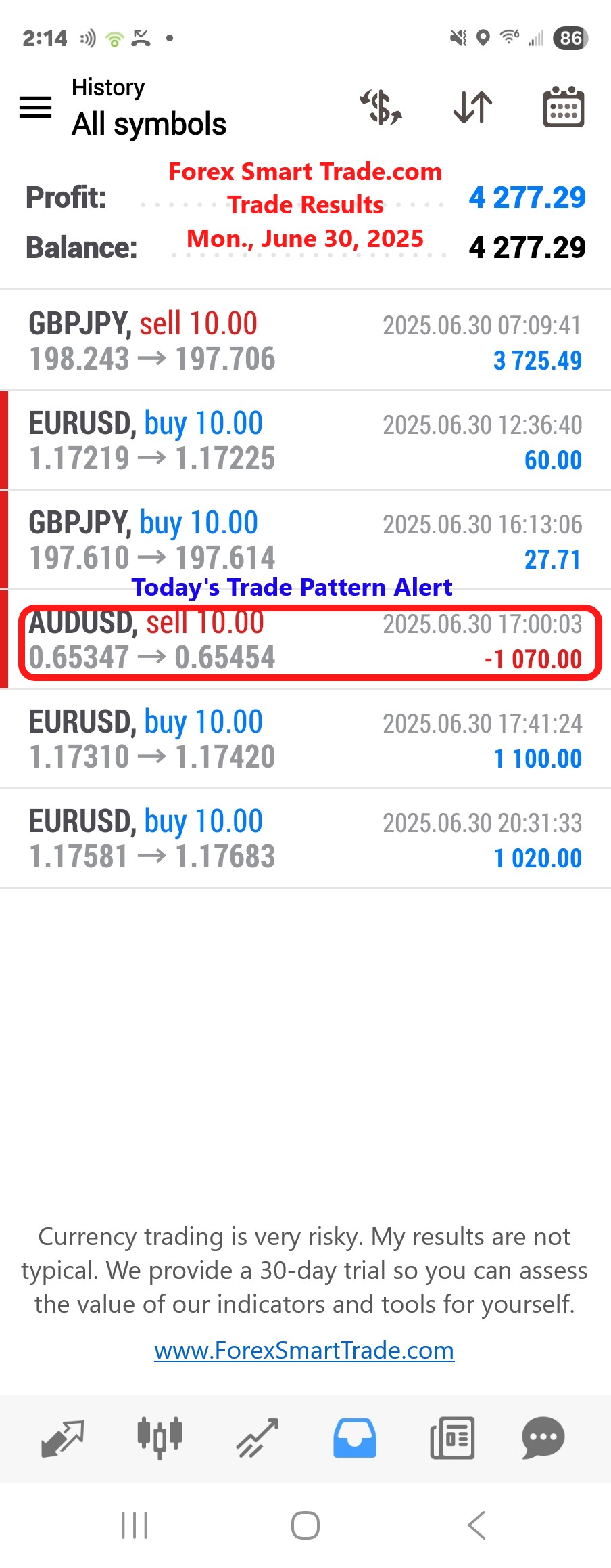 Forex-Smart-Trade’s-Trade-Results