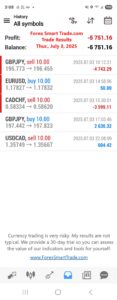 Forex-Smart-Trade’s-Trade-Results