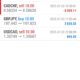 Forex-Smart-Trade’s-Trade-Results
