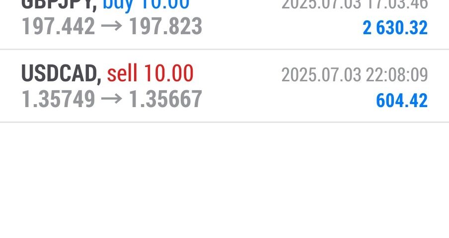 Forex-Smart-Trade’s-Trade-Results