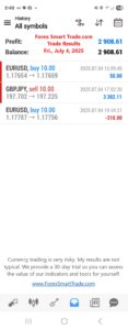 Forex-Smart-Trade’s-Trade-Results
