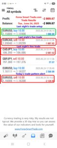 Forex-Smart-Trade’s-Trade-Results