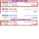 Forex-Smart-Trade’s-Trade-Results