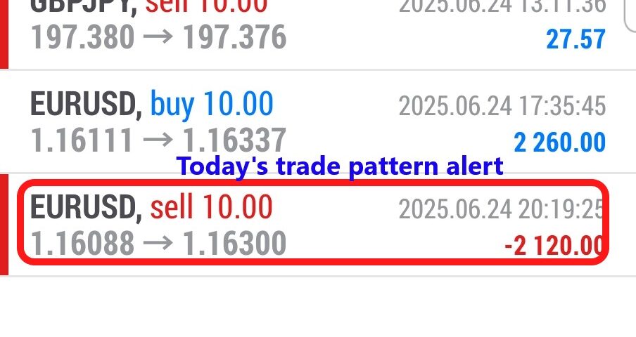 Forex-Smart-Trade’s-Trade-Results