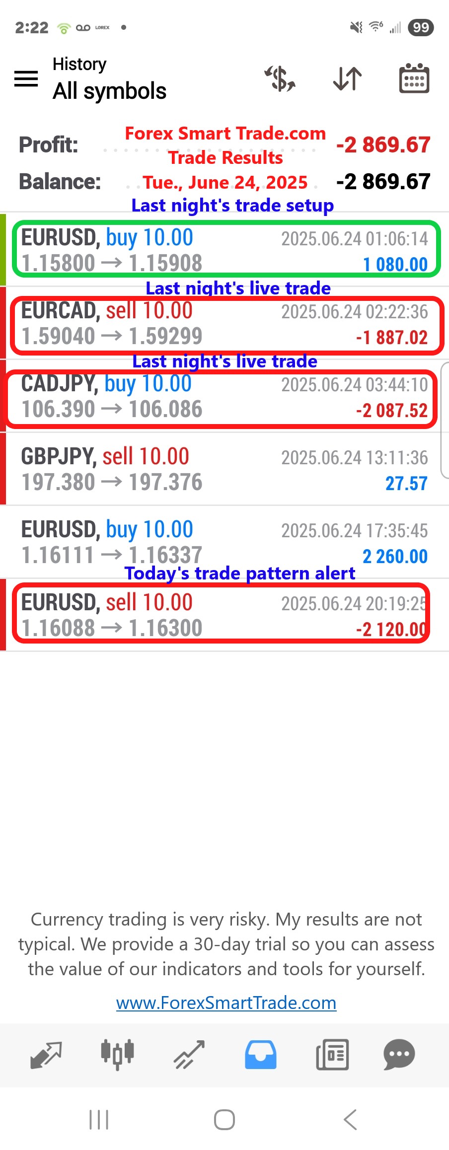 Forex-Smart-Trade’s-Trade-Results