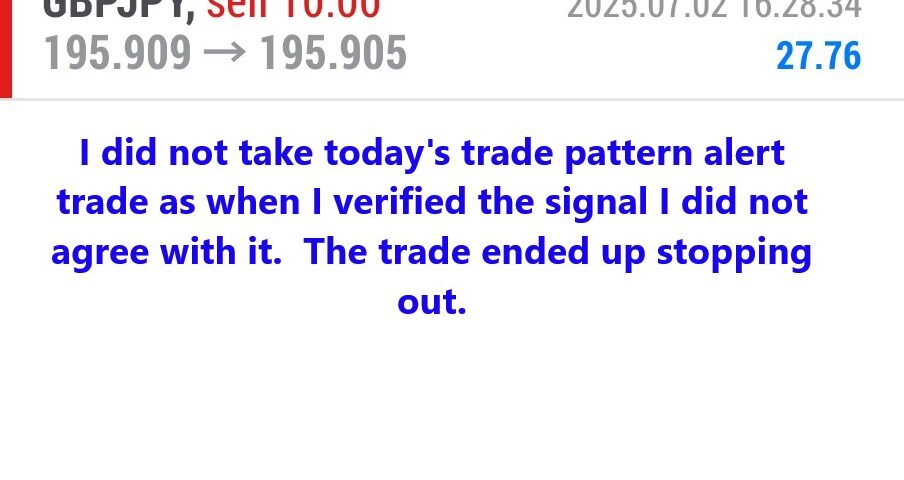 Forex-Smart-Trade’s-Trade-Results