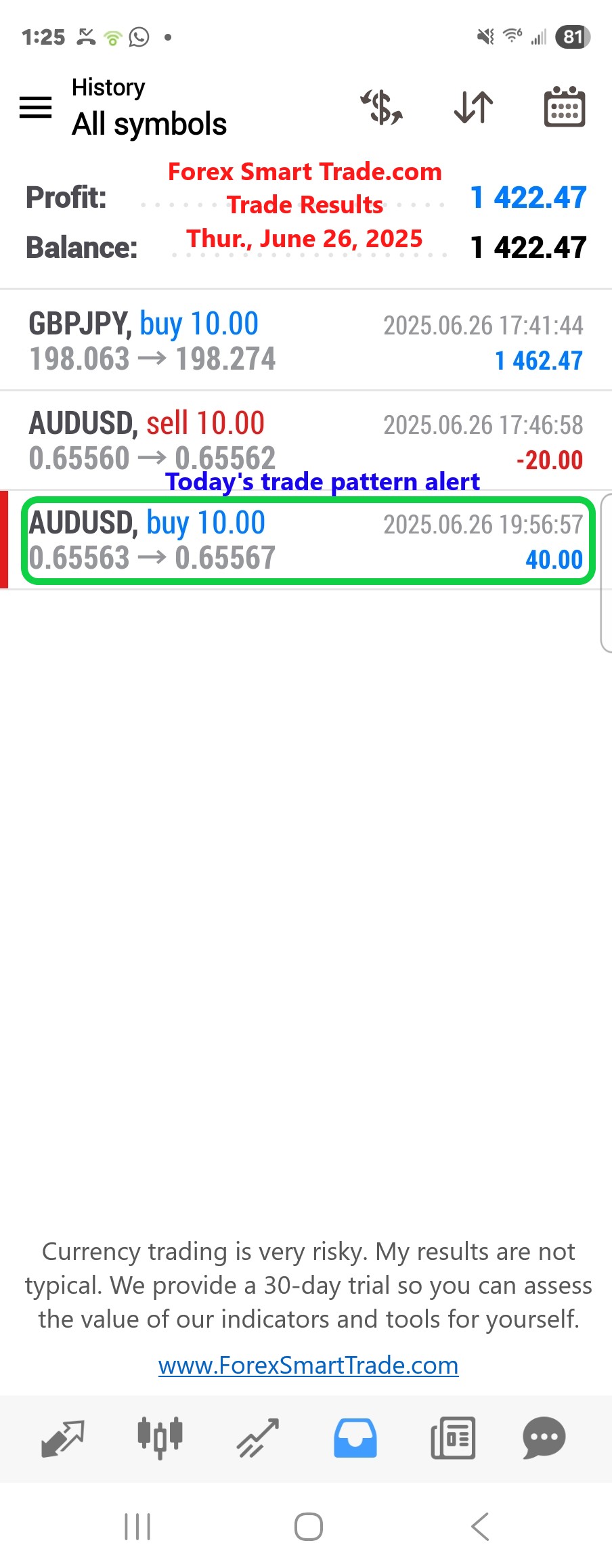 Forex-Smart-Trade’s-Trade-Results