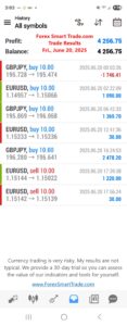 Forex-Smart-Trade’s-Trade-Results